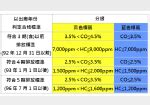 廢氣檢驗|2023 機車排氣檢驗規則有哪些？驗排氣時間、費用、。